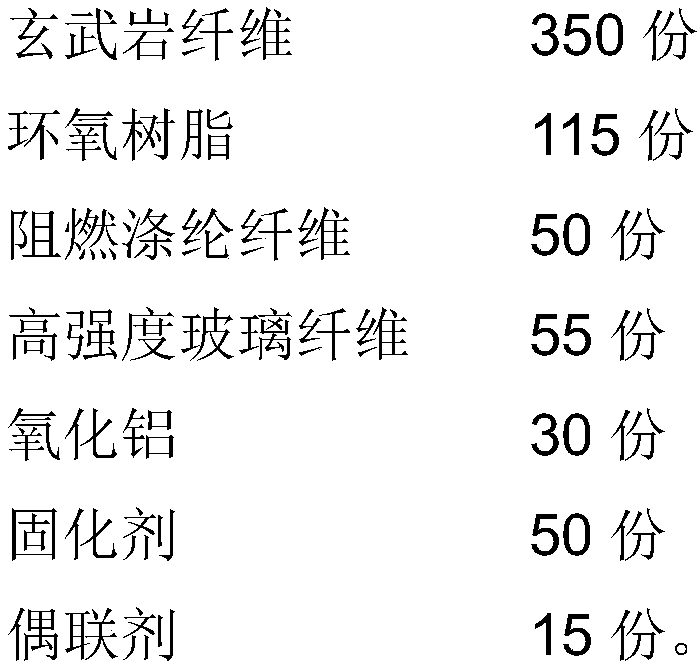 Basalt fiber composite containing epoxy resin and preparation method of basalt fiber composite material