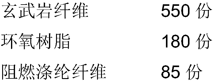 Basalt fiber composite containing epoxy resin and preparation method of basalt fiber composite material