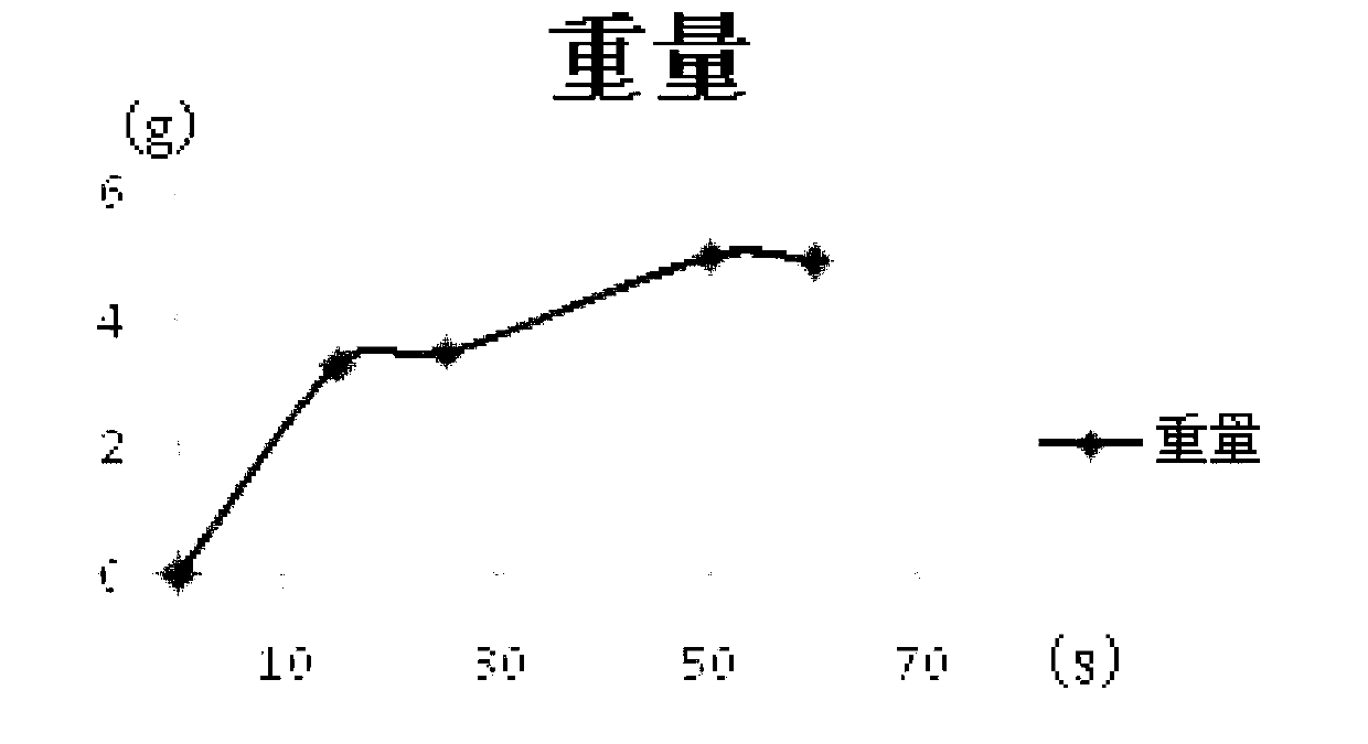 Method for preparing paint remover suitable for epoxy group printed circuit board