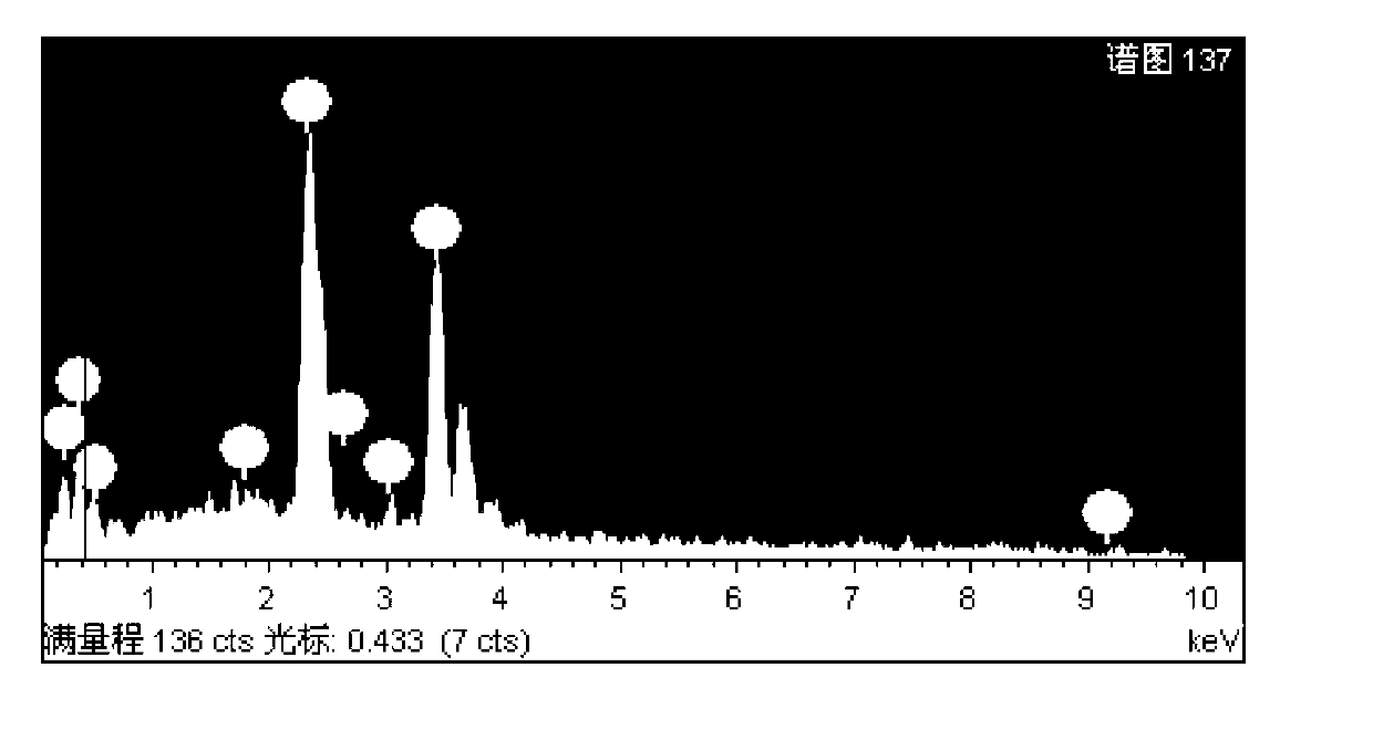 Method for preparing paint remover suitable for epoxy group printed circuit board