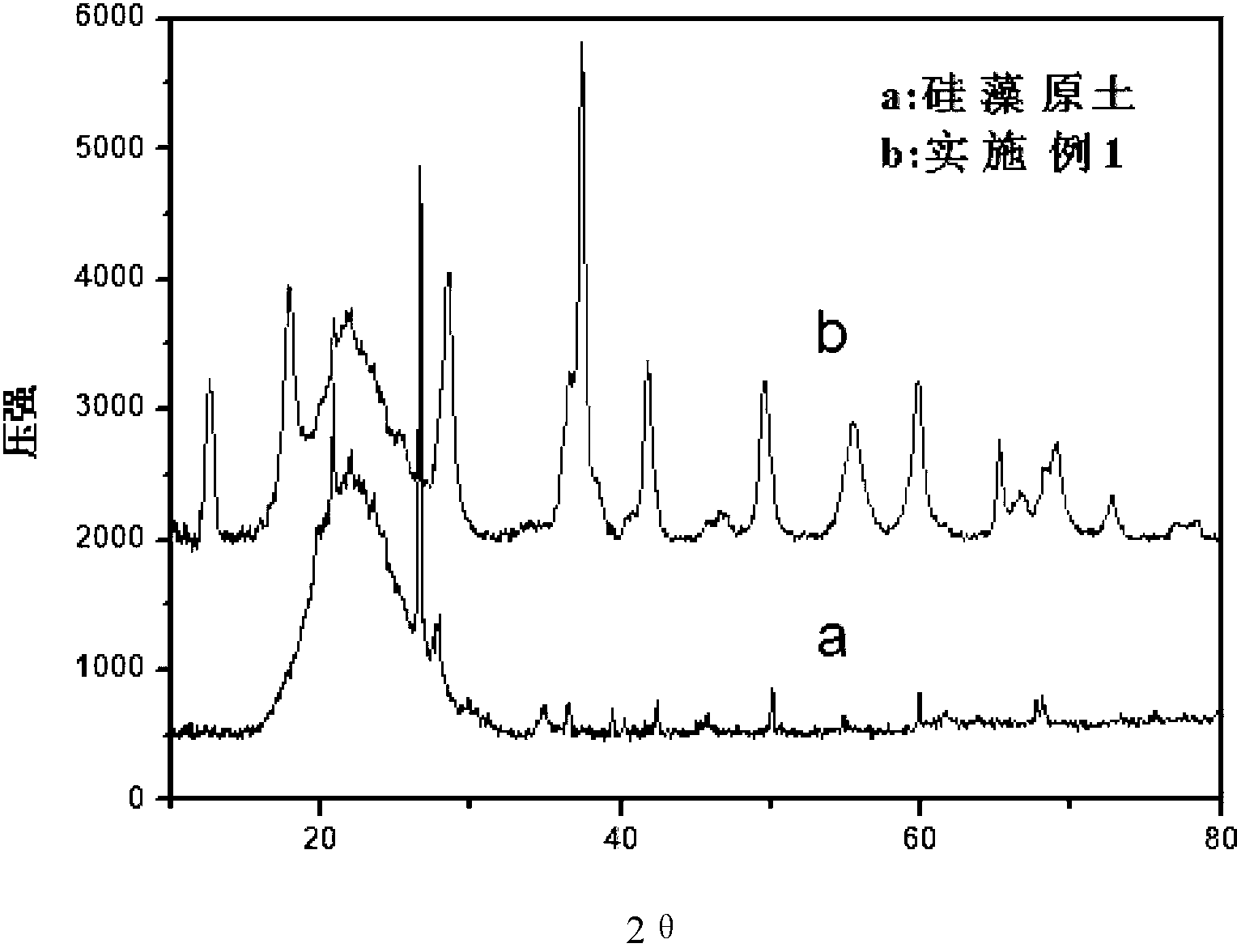 Method for preparing manganese oxide nanowire by deposition on surface of natural porous diatomite