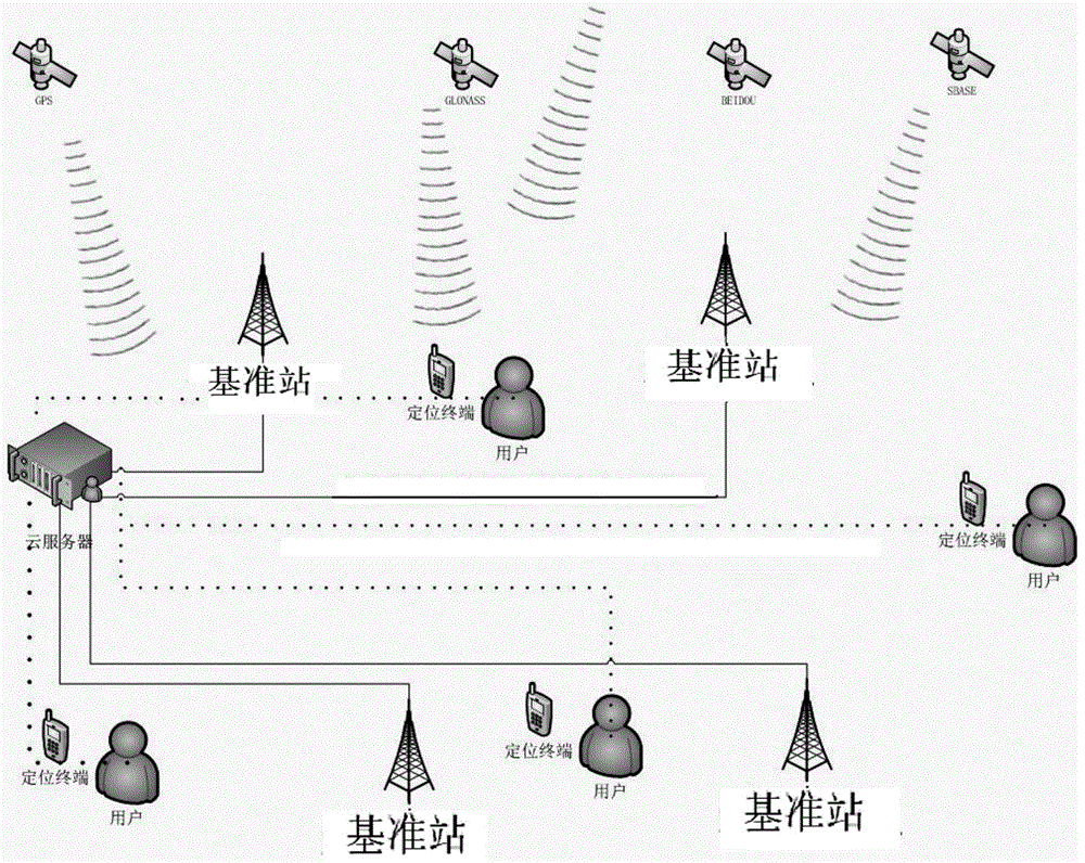 Positioning system, terminal, and positioning method