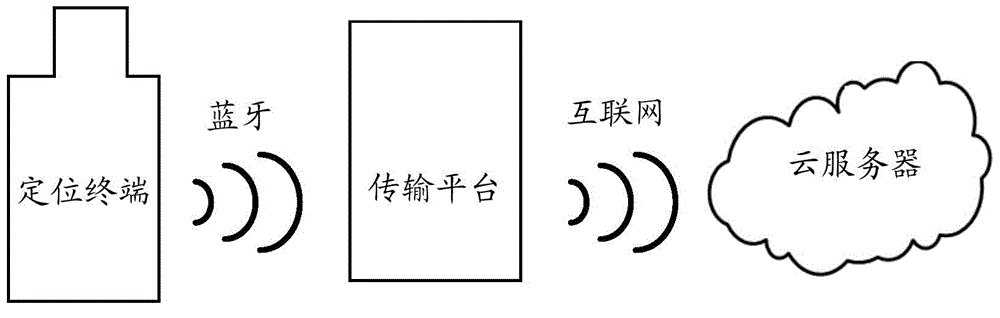 Positioning system, terminal, and positioning method