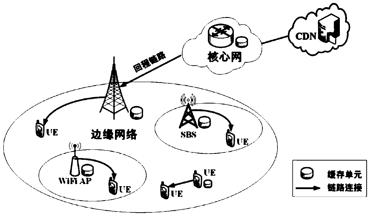 Cache optimization method for D2D auxiliary data unloading