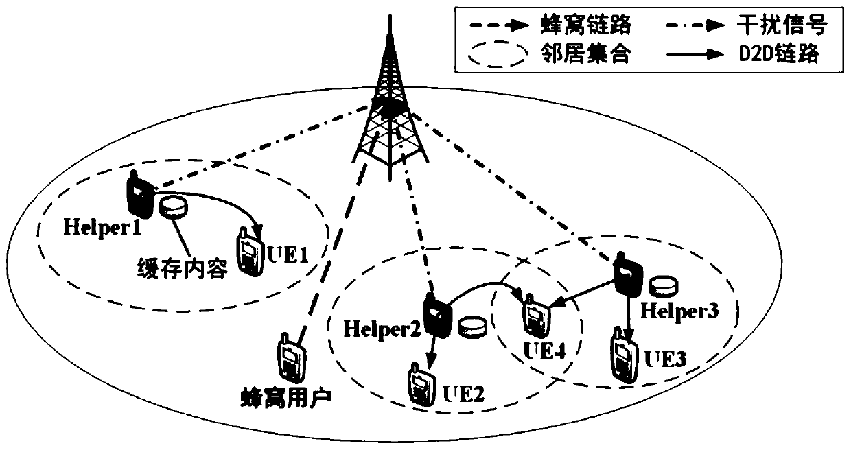 Cache optimization method for D2D auxiliary data unloading