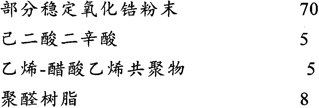 A kind of preparation method of high-strength zirconia ceramic ferrule