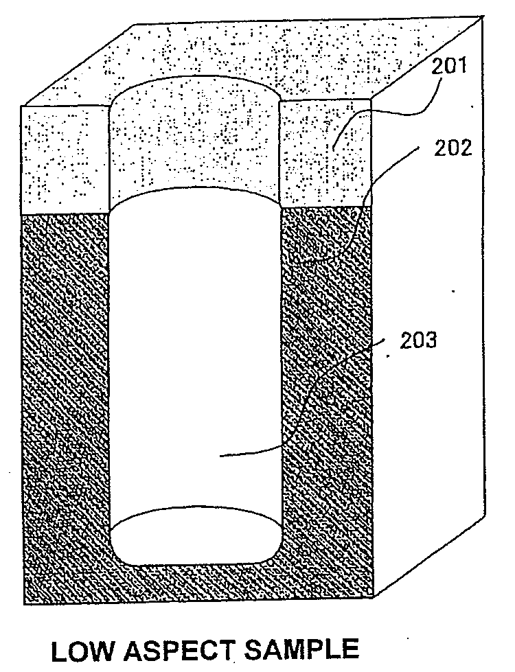 Etching method and etching equipment