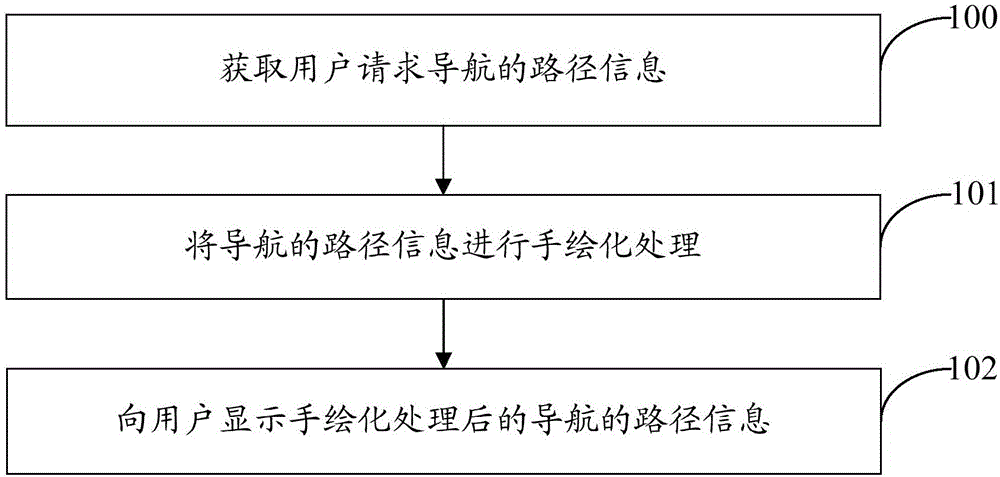 Navigation path information processing method and device