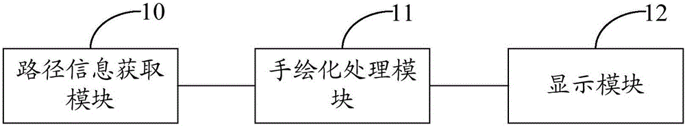 Navigation path information processing method and device