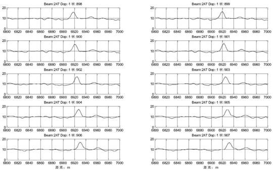 Active continuous wave sonar detection system and coded continuous wave signal design method