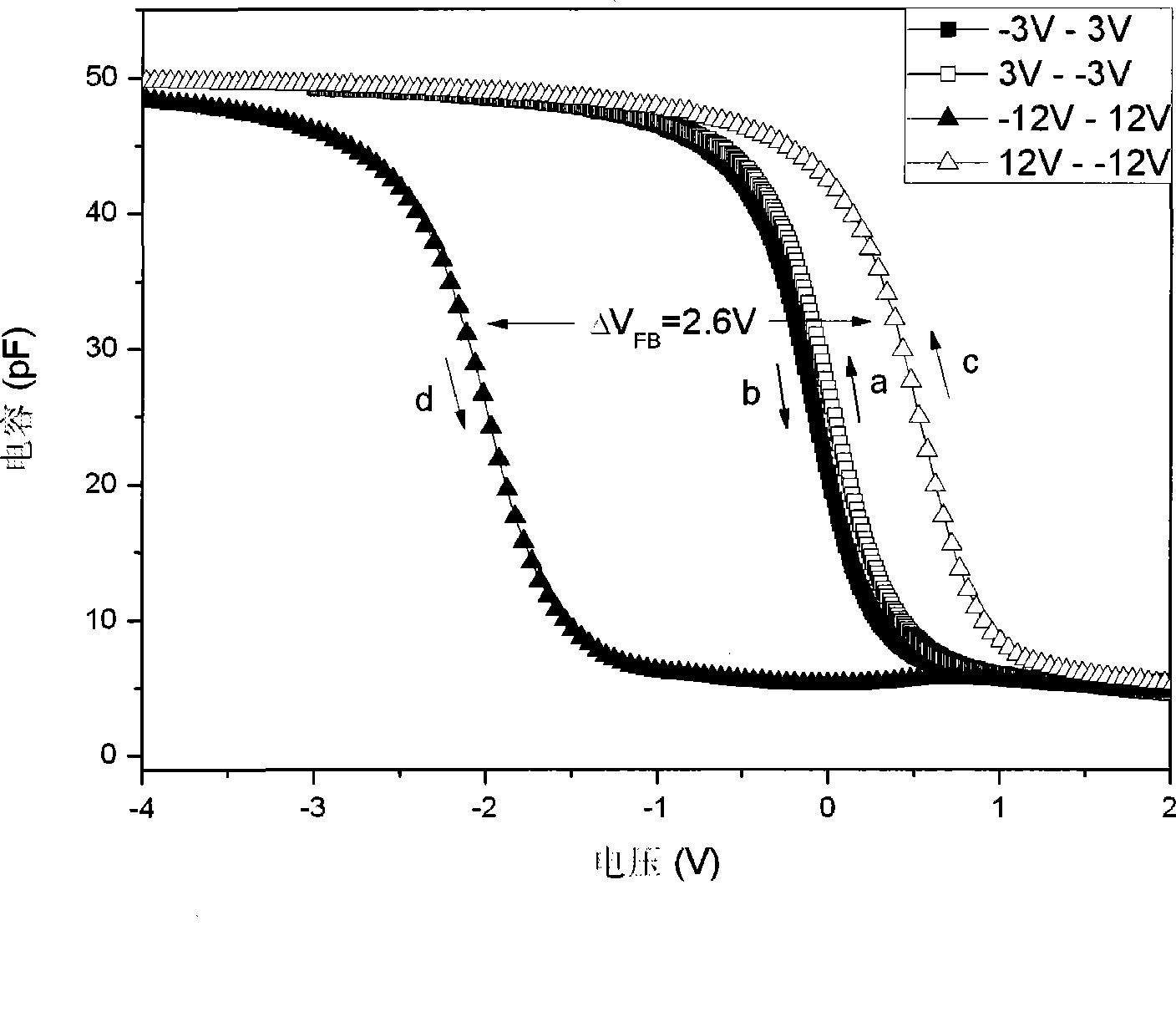 Zirconium silicon oxide thin film with high dielectric coefficient, and preparation and use thereof