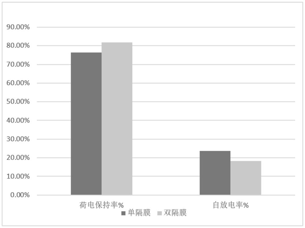 Manufacturing method of composite diaphragm paper for nickel-hydrogen low-self-discharge battery