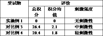 Body wash and preparation method thereof