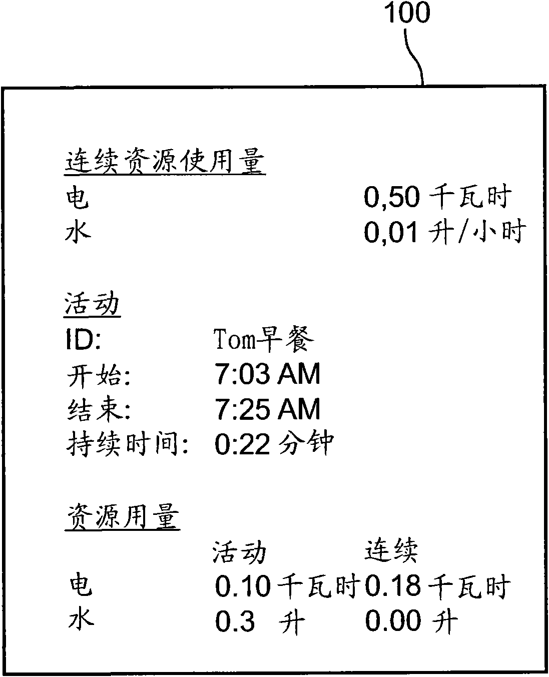 Method, apparatus and system for user-assisted resource usage determination