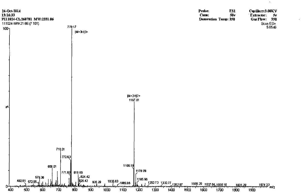 A kind of derivative peptide of chicken source antimicrobial peptide and its preparation method and application