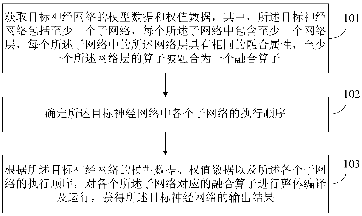 Data processing method and device, electronic device and readable storage medium