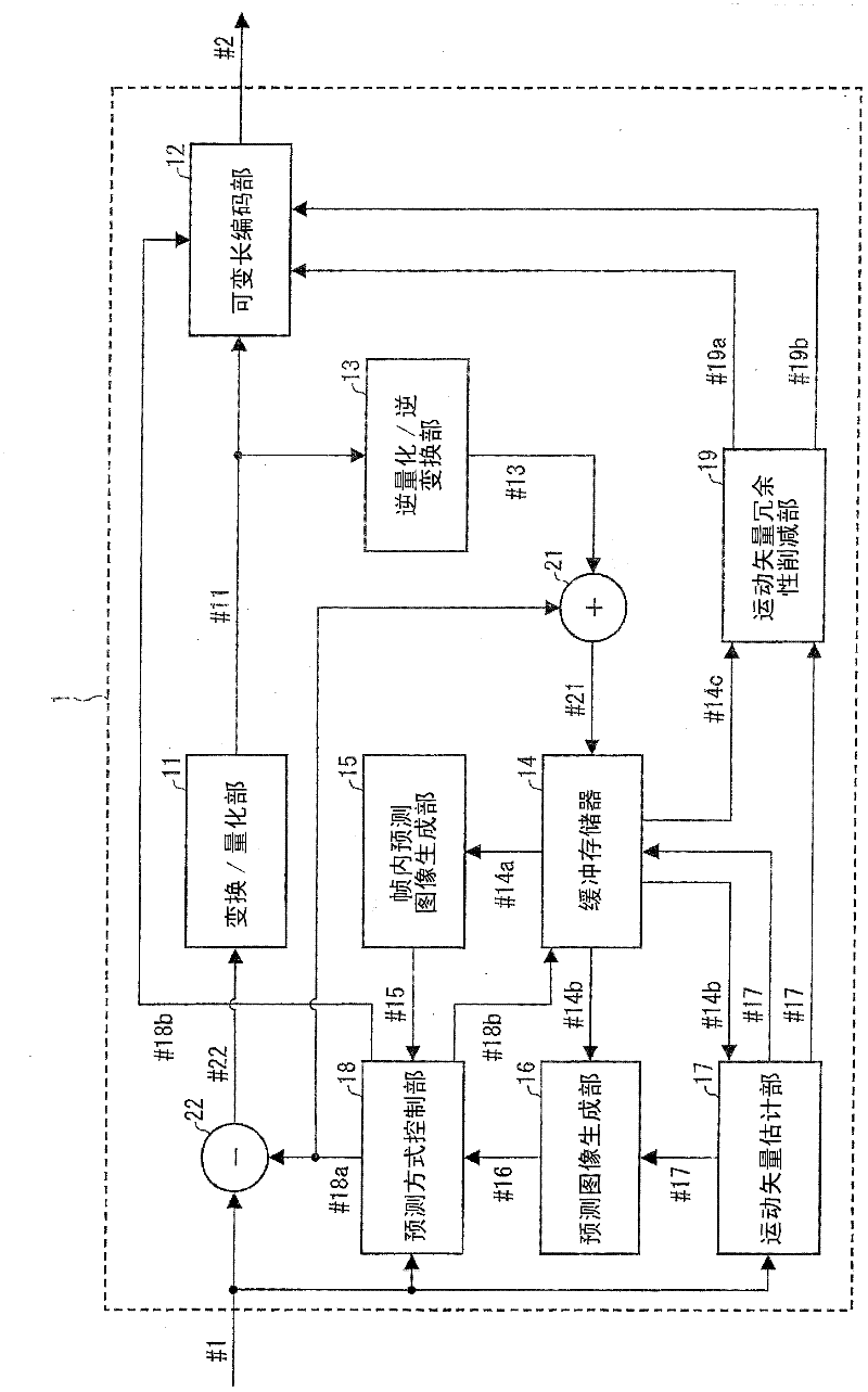 Video encoding device, video decoding device, and data structure