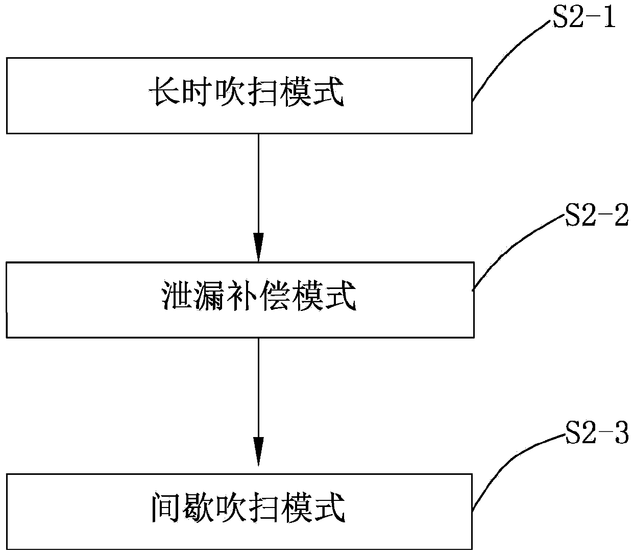 Positive pressure explosion-proof control cabinet and control method thereof