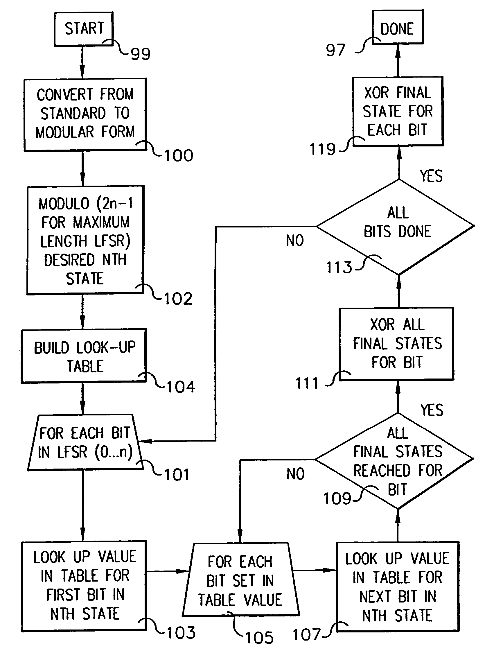 System and method for determining the Nth state of linear feedback shift registers