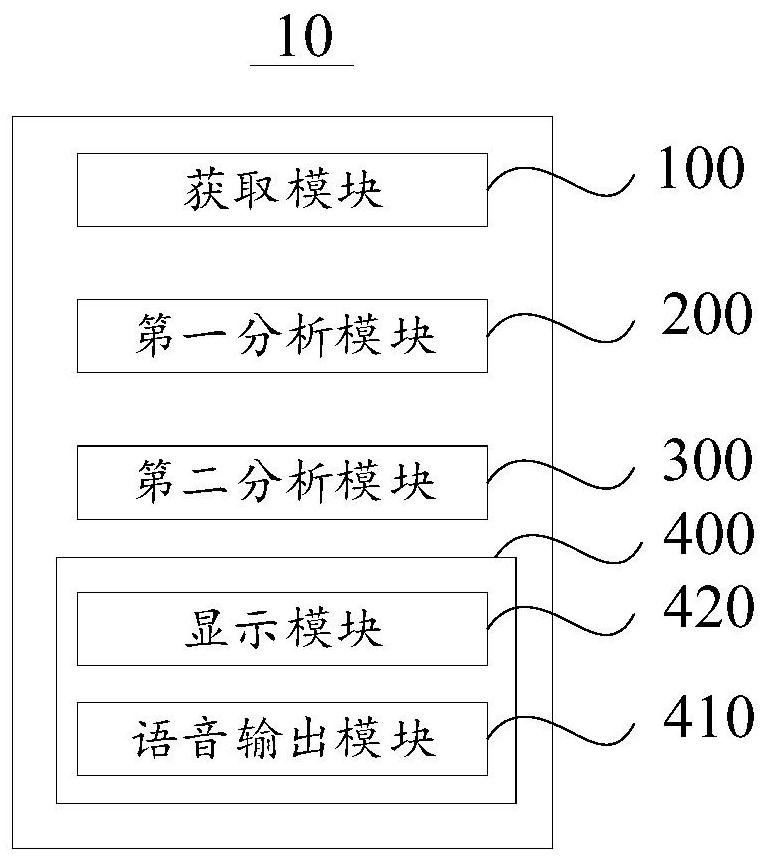 Water flooded waterwheel chamber early warning method and system based on knowledge graph