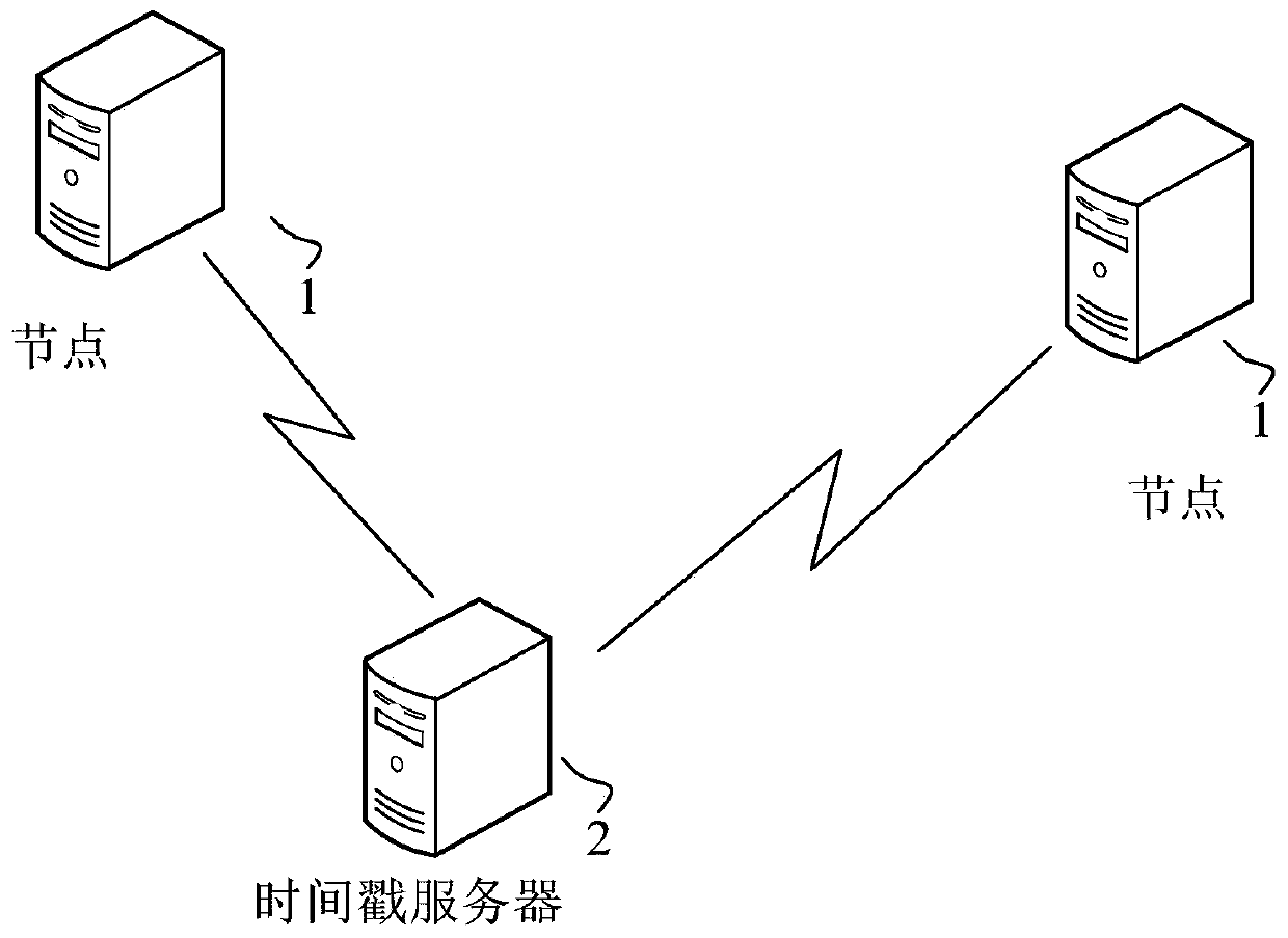 Fault monitoring method and device, equipment and computer readable storage medium