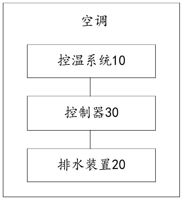 Air conditioner and drainage method thereof