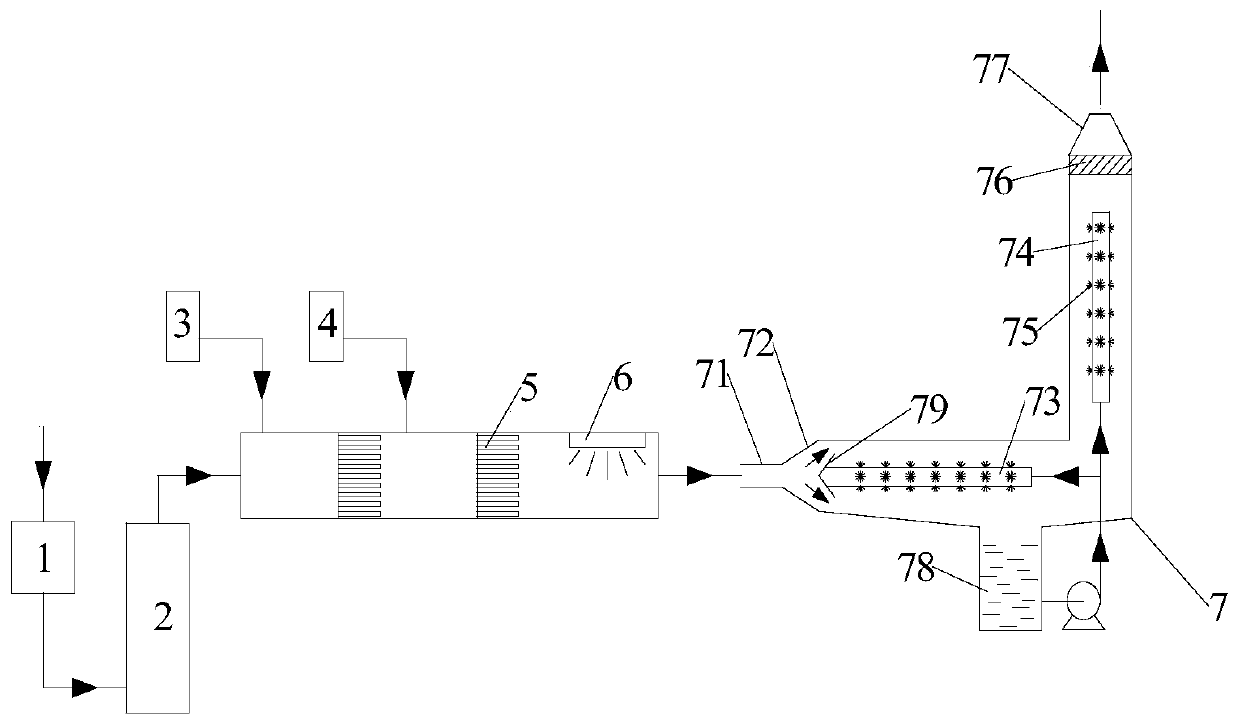 Electron beam-oxygen synergistic desulfurization and denitrification system and method