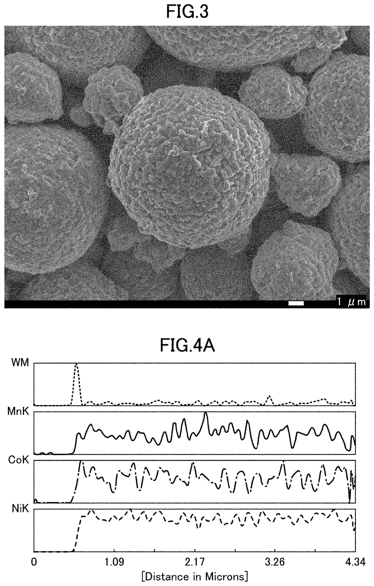 Positive electrode active material for non-aqueous electrolyte secondary battery, and non-aqueous electrolyte secondary battery