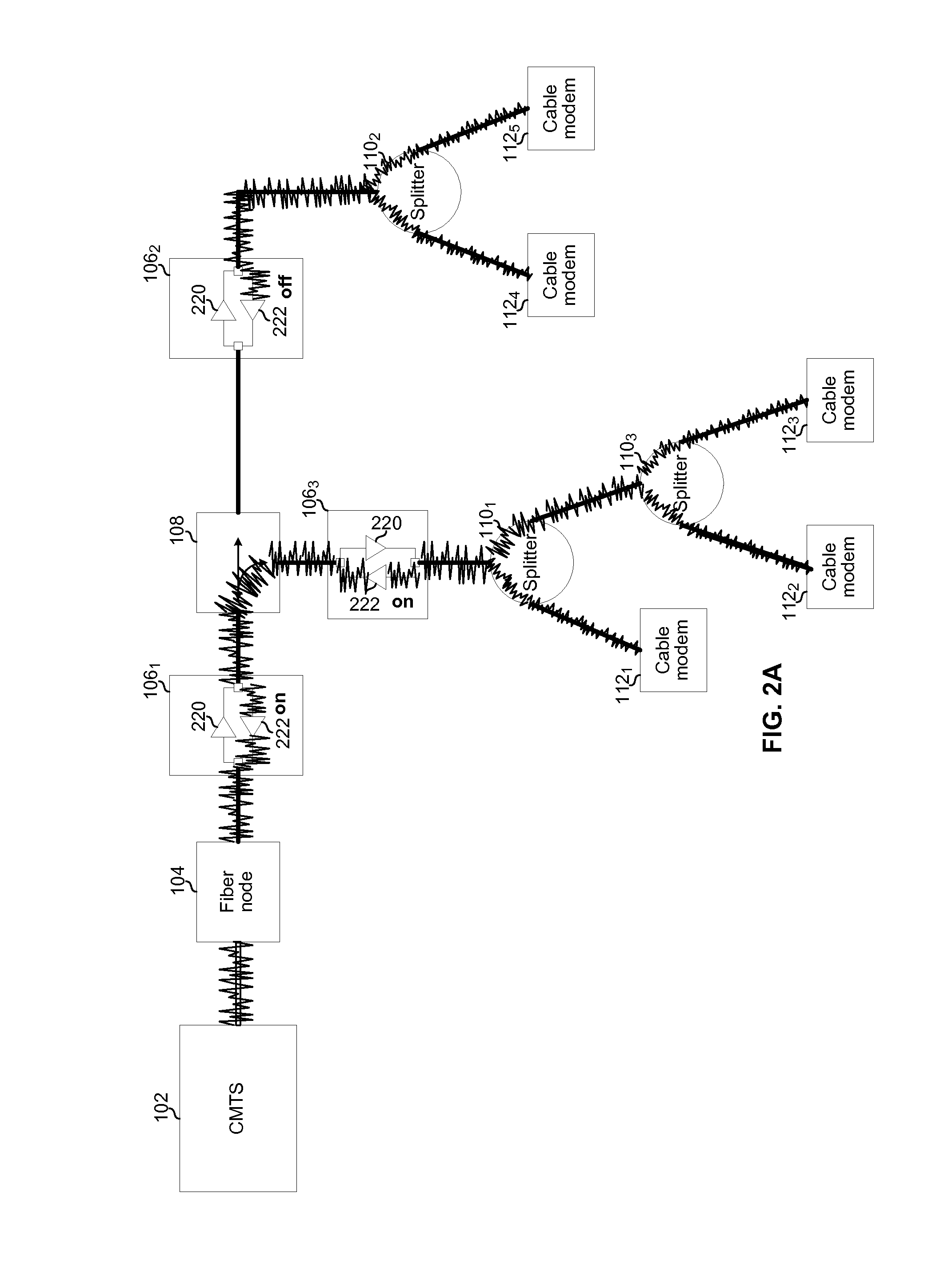 Noise suppression in a hybrid fiber coaxial network