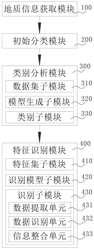 Geological feature detection and recognition method and system based on deep learning