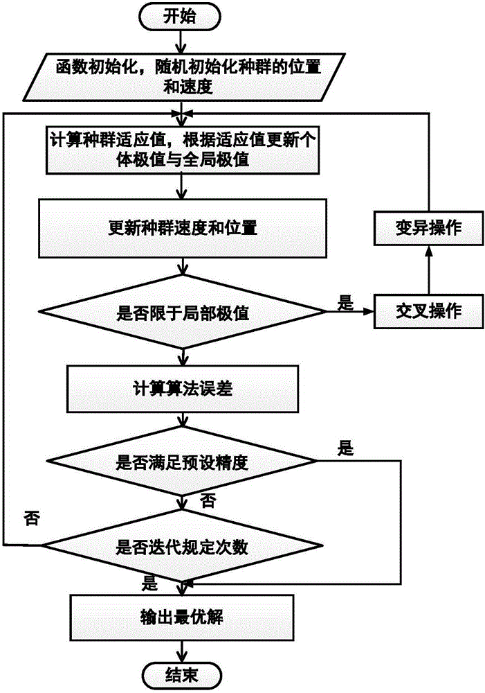 Circuit parameter optimization method for V-type line impedance stabilization network