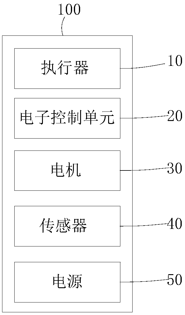 Adjusting system, adjusting method and computer readable storage medium