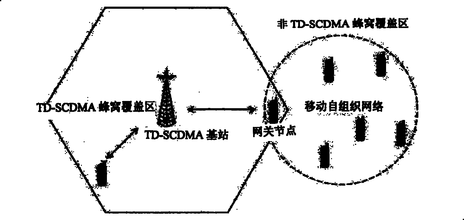 Method for implementing self-organizing network positioning system based on time division-synchronous code division multiple access