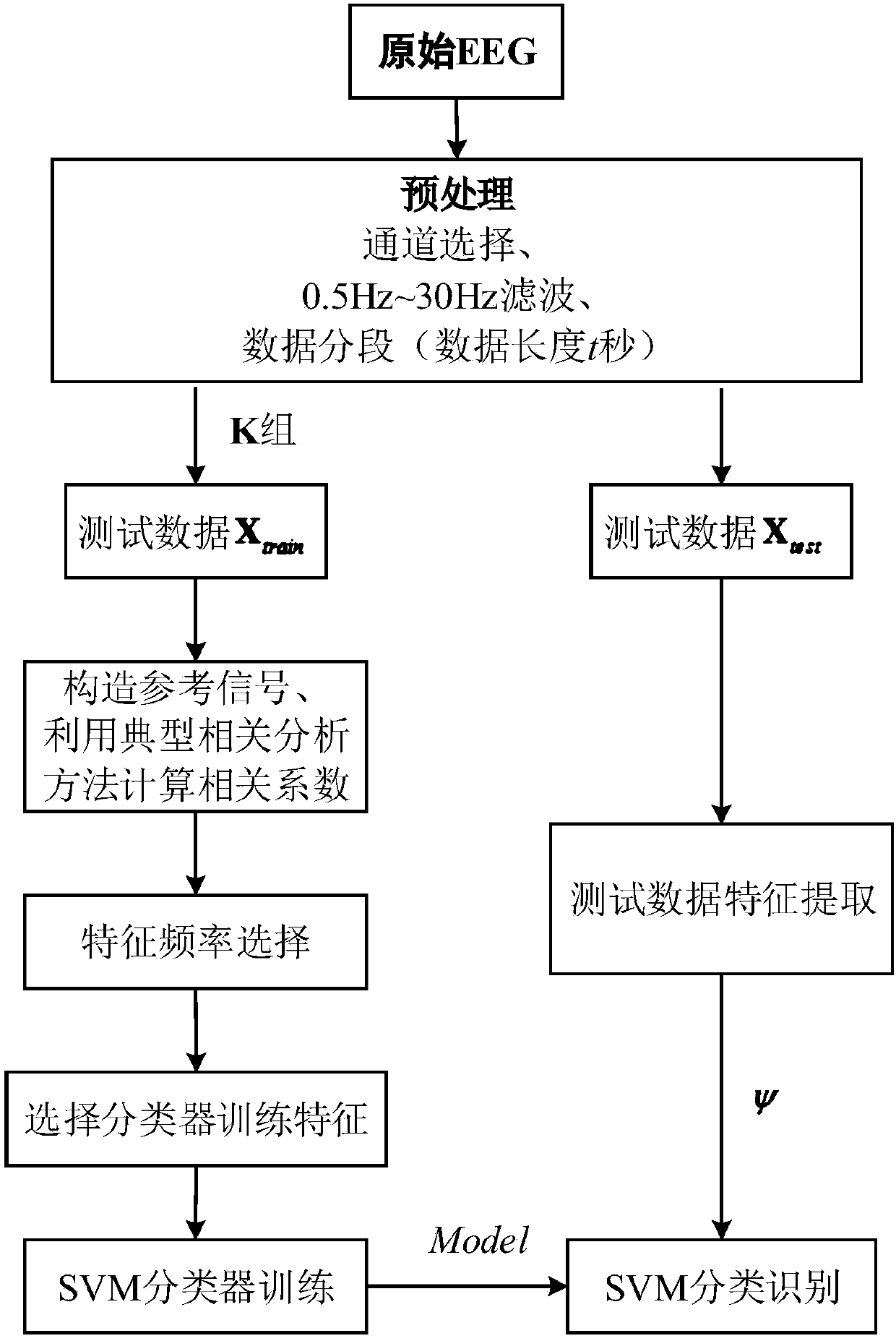 Canonical correlation analysis-based electroencephalogram alpha wave detection and identification method