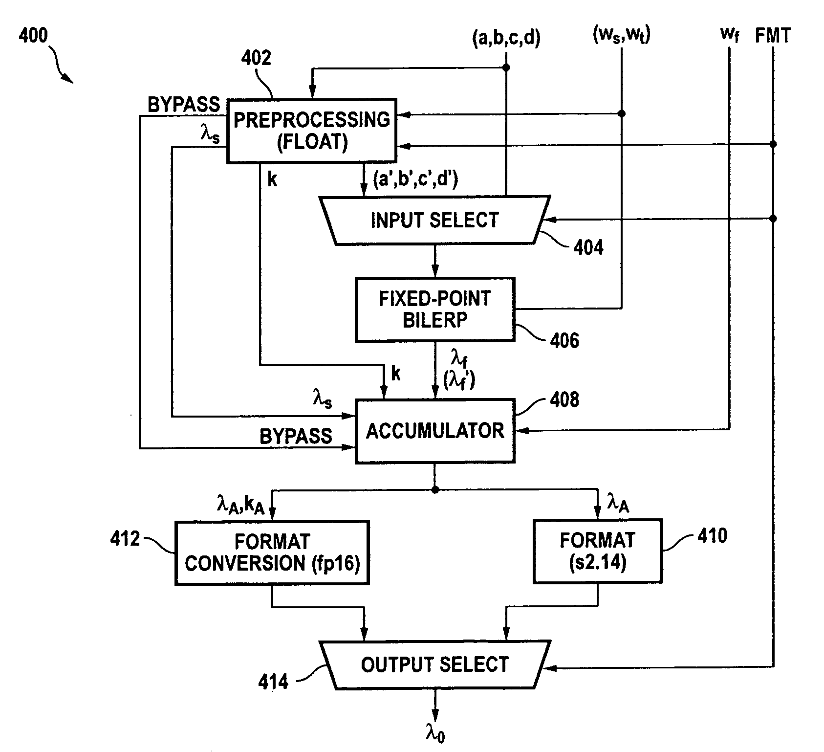 Filtering unit for floating-point texture data