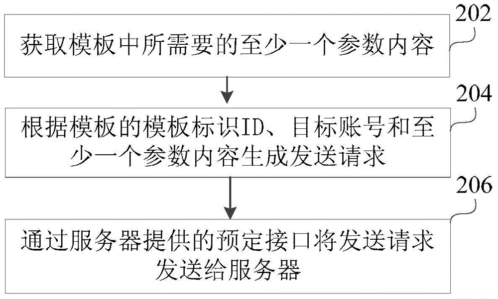 Information sending method and information forwarding method, device and system