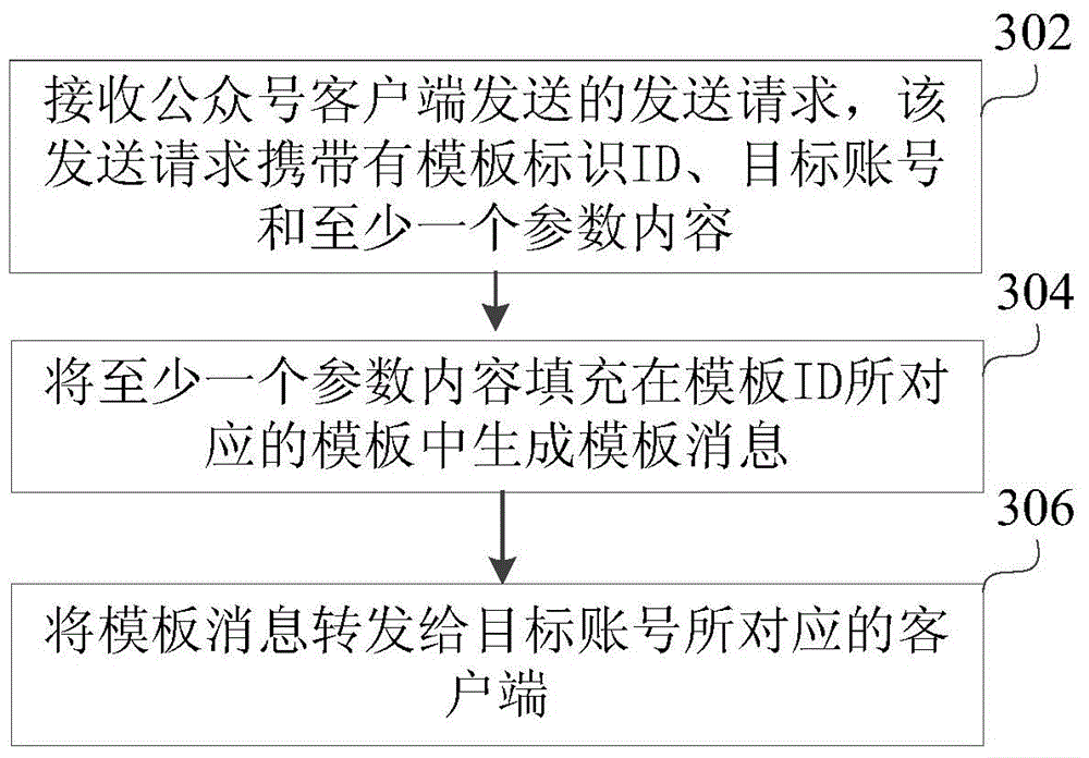 Information sending method and information forwarding method, device and system