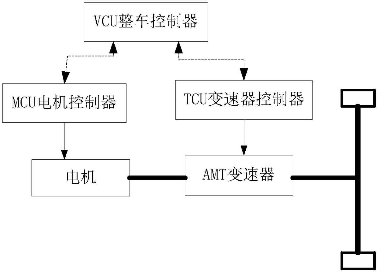 Self-learning method of shifting mesh point position of AMT transmission