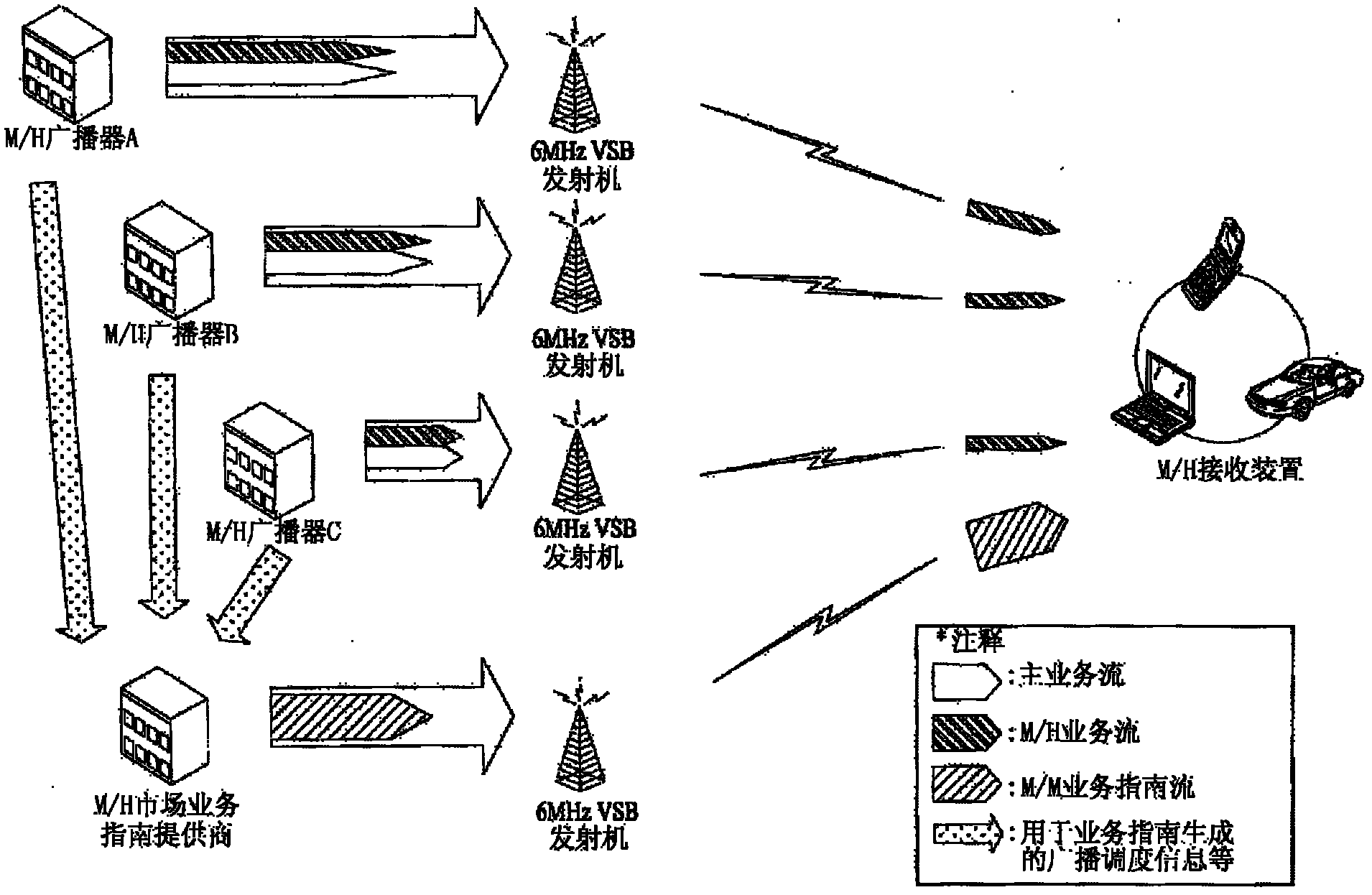 Transmitting/receiving system and method of processing data in the transmitting/receiving system