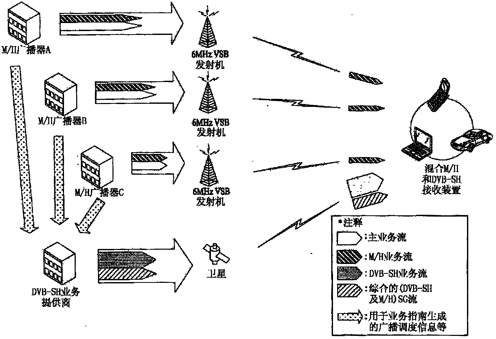 Transmitting/receiving system and method of processing data in the transmitting/receiving system