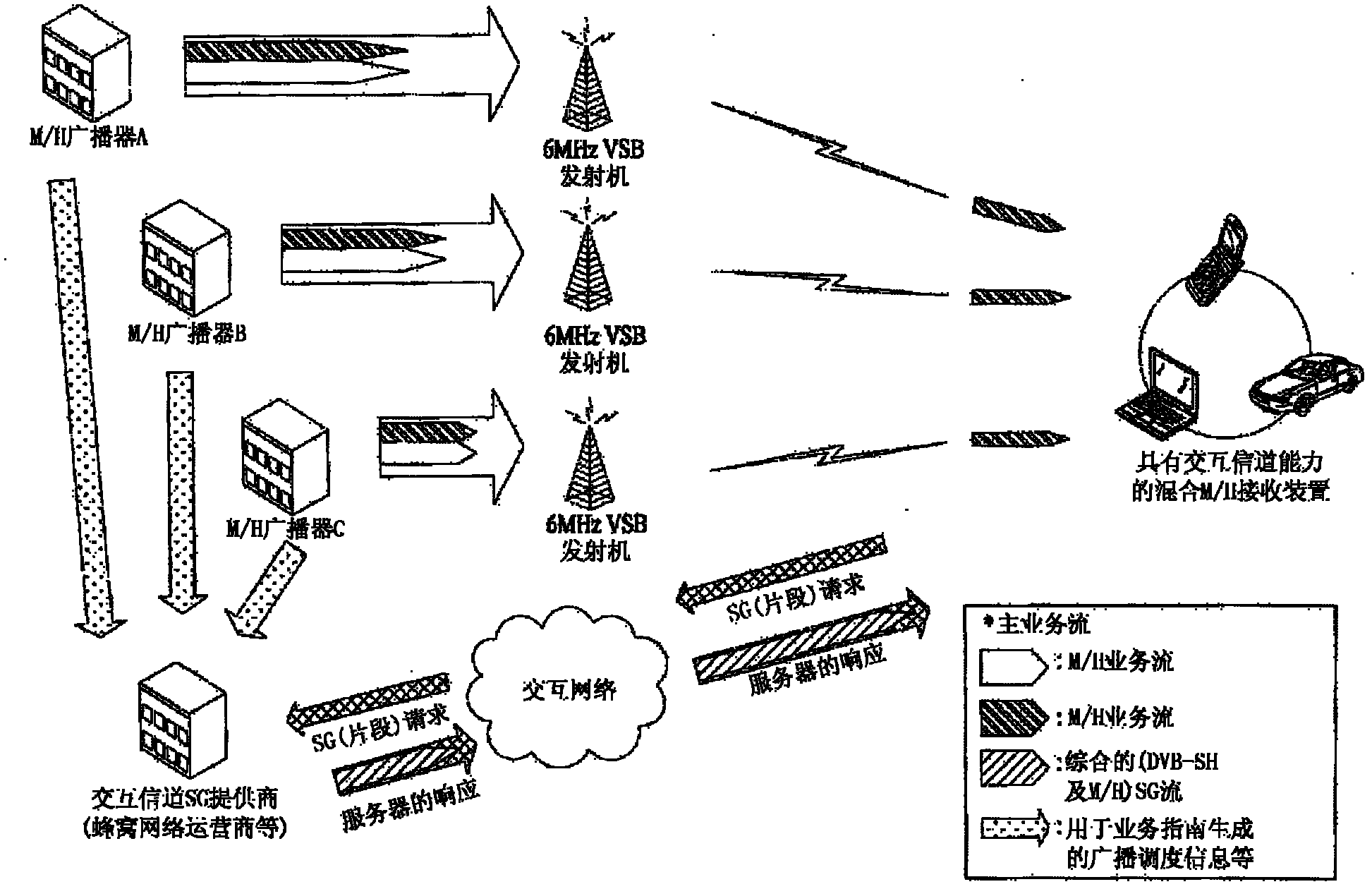 Transmitting/receiving system and method of processing data in the transmitting/receiving system