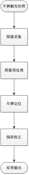 License plate positioning method