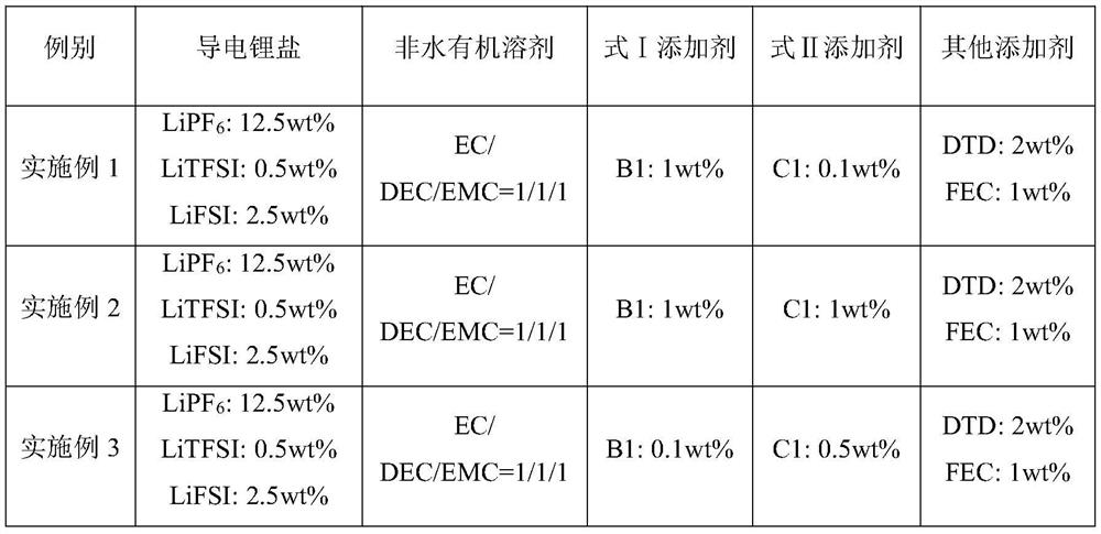 A kind of battery electrolyte additive, electrolyte containing the additive and application thereof