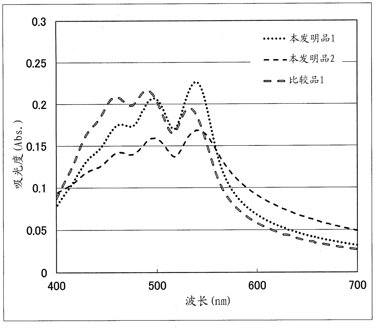 Water-dispersible composition comprising carotenoid crystals for imparting a red color