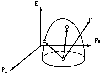 Doubly-fed fan control parameter optimization method and system based on energy stability domain