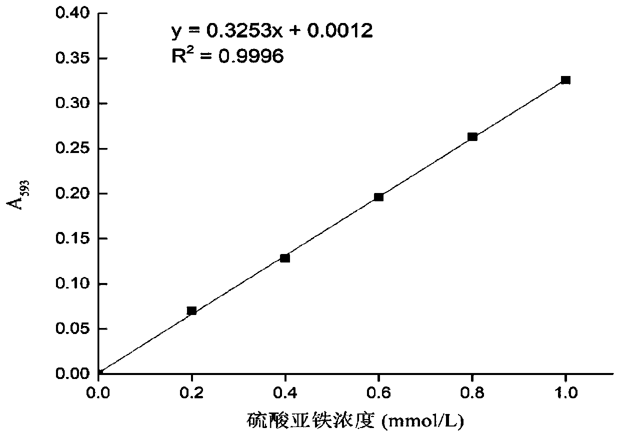 Method for preparing antioxidative peptide by utilizing beer grain proteins