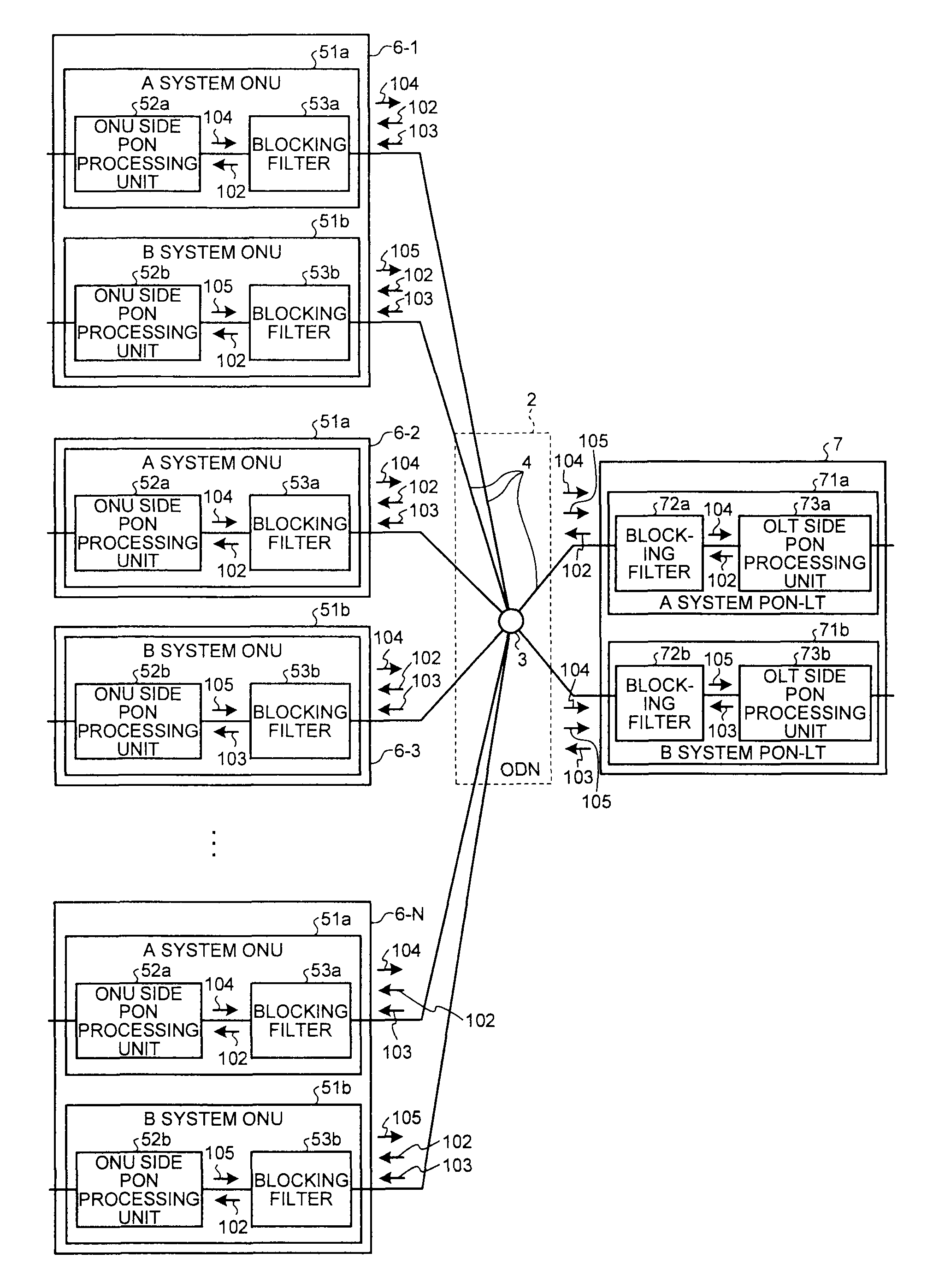 PON system and redundancy method