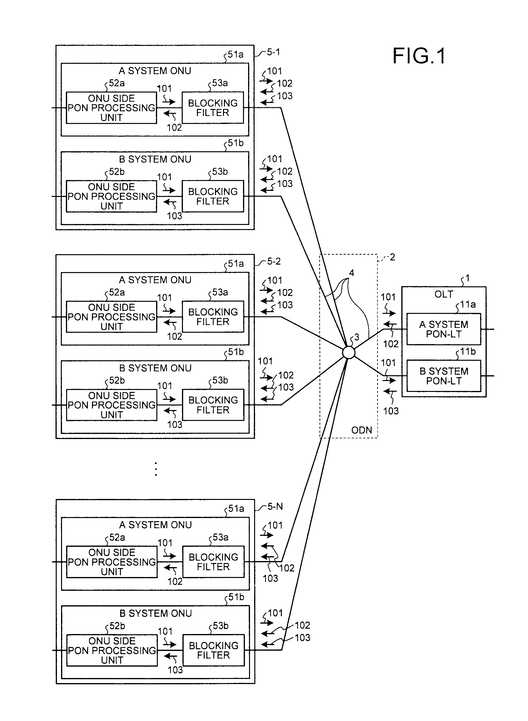 PON system and redundancy method