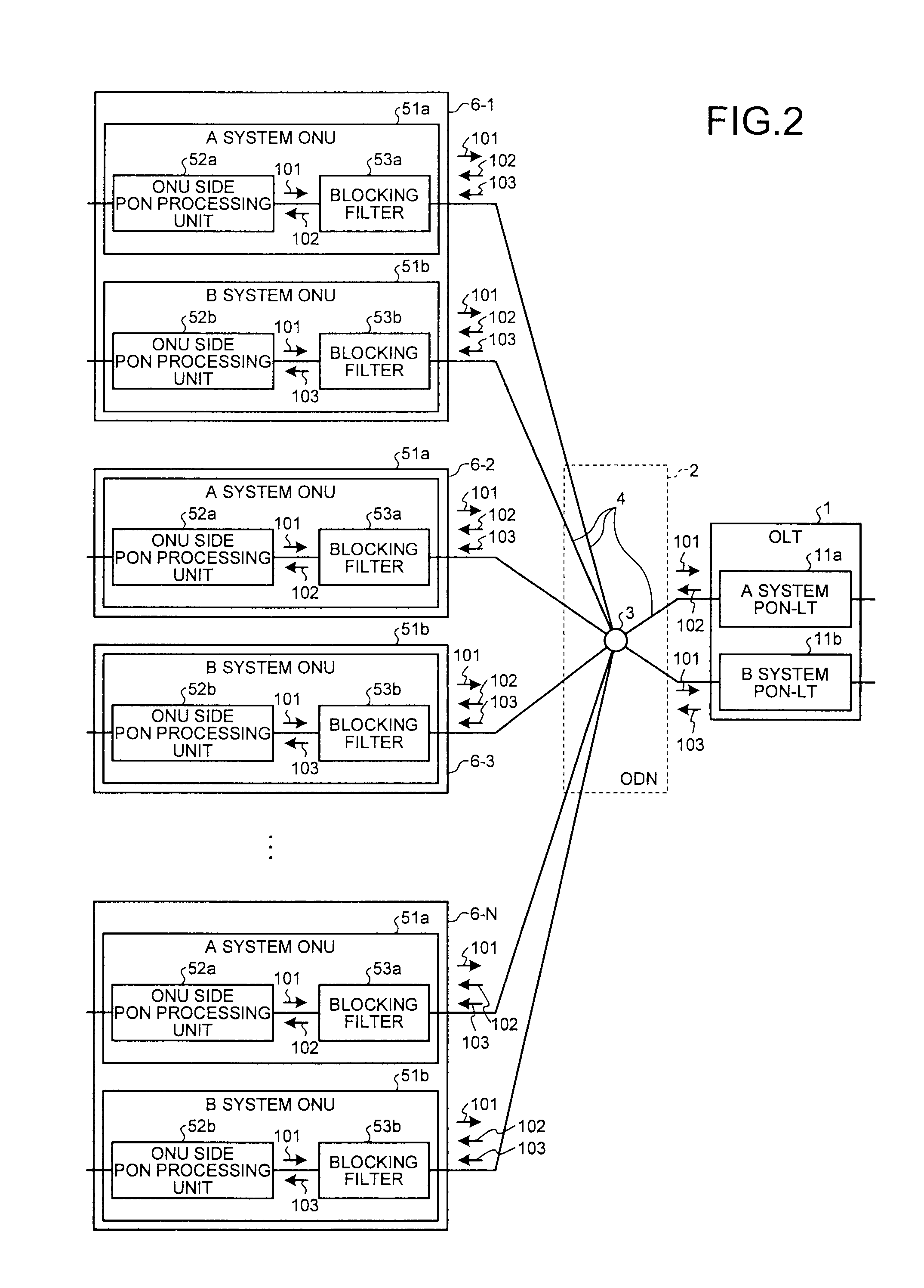 PON system and redundancy method