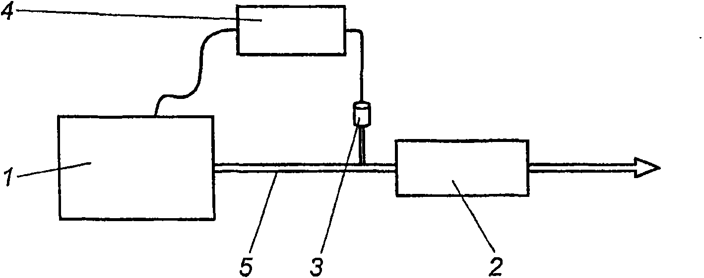 Process for determining particle emission in the exhaust fume stream from an internal combustion engine